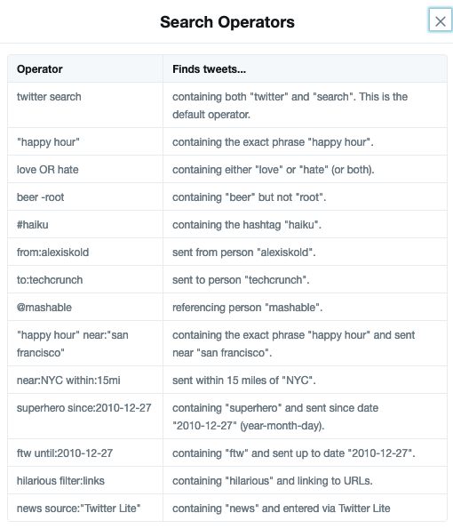 Twitter Search Operators