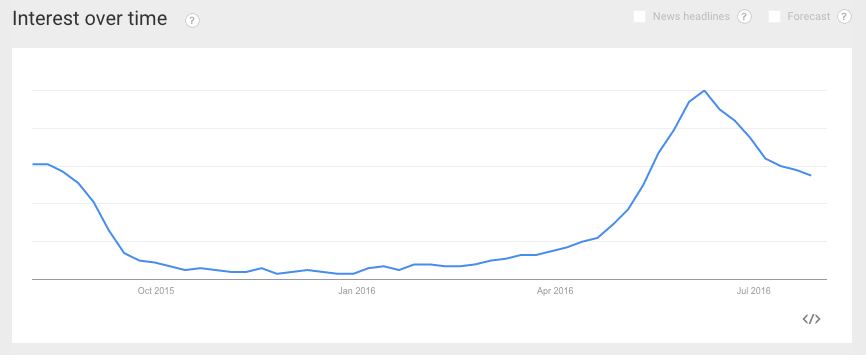 summer-reading-by-month
