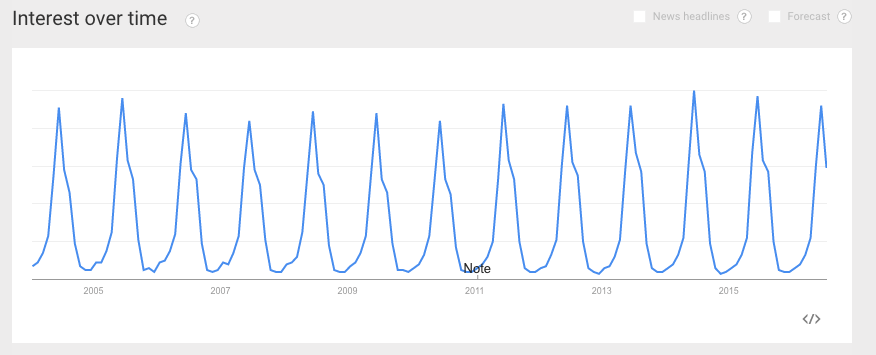 summer-reading-by-year