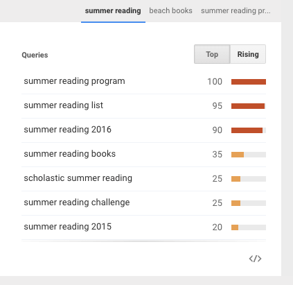 summer-reading-queries